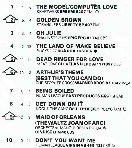 19820201-record-business-top-100-singles-stranglers-golden-brown