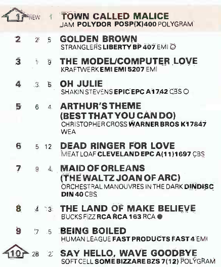 19820208-record-business-top-100-singles-stranglers-golden-brown