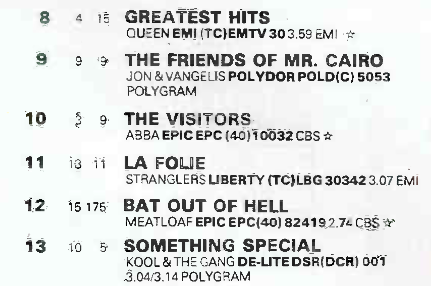 19820208-record-business-top-60-albums-stranglers-la-folie