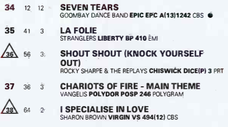 19820503-record-business-top-100-singles-stranglers-la-folie