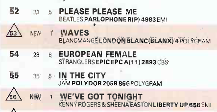 19830214-record-business-top-100-singles-stranglers-european-female